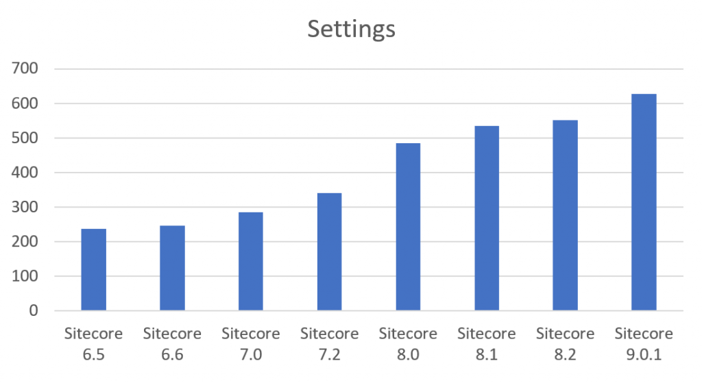 sitecore_history_settings